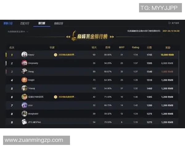 BLG在电竞比分CSGO耐力排行榜中荣获第三名展现强劲实力 BLG在电竞比分CSGO耐力排行榜中荣获第三名展现强劲实力