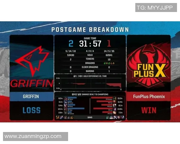 2026电竞新闻S15LOL洲际赛特别报道揭示FPX战队的成长与辉煌历程 2026电竞新闻S15LOL洲际赛特别报道揭示FPX战队的成长与辉煌历程