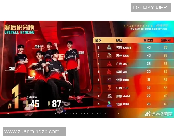 2026电竞新闻最新英雄联盟赛事分析BLG强势领跑TOP10战队表现解析